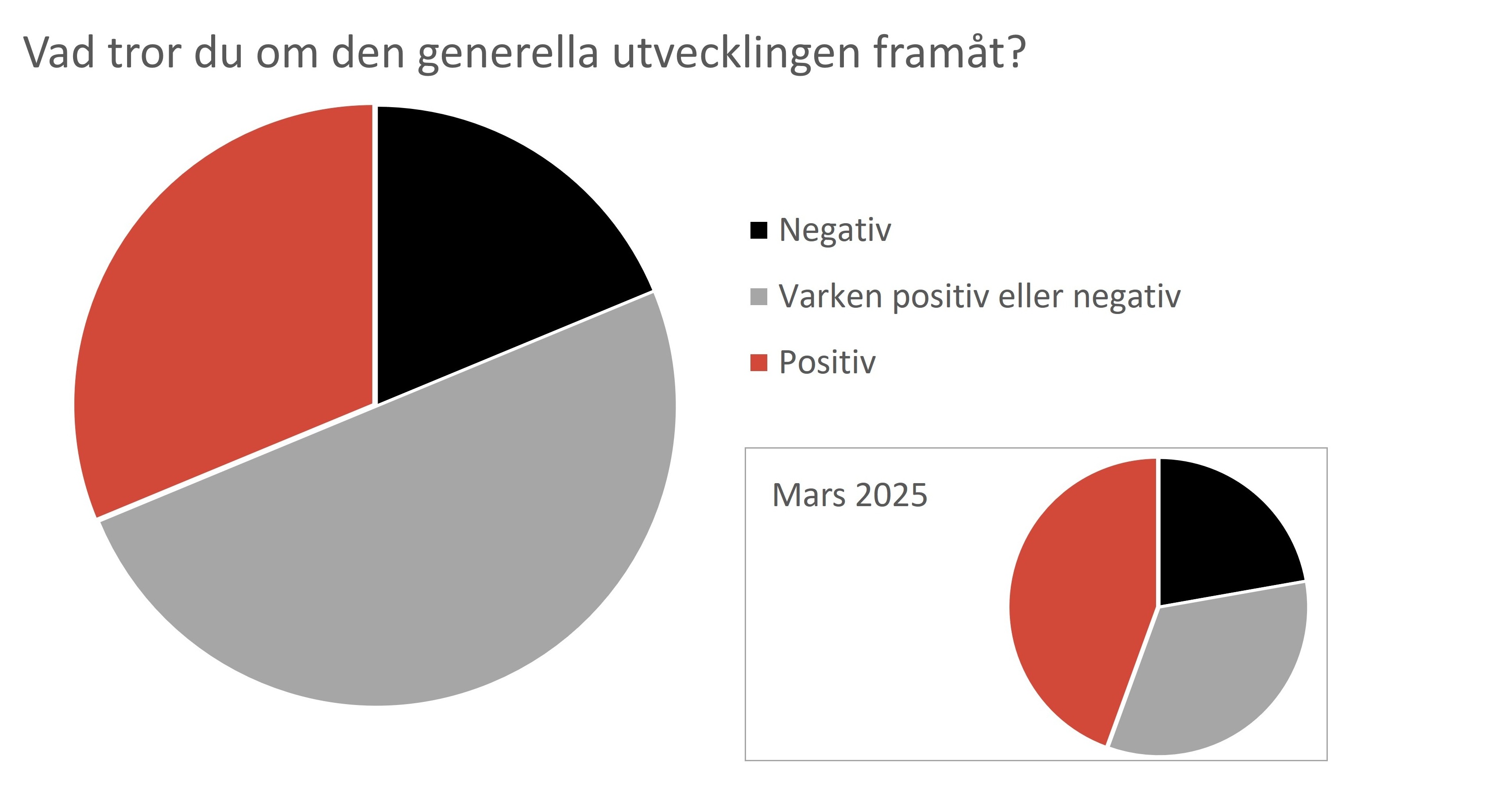 Graf - Utvecklingen framåt.