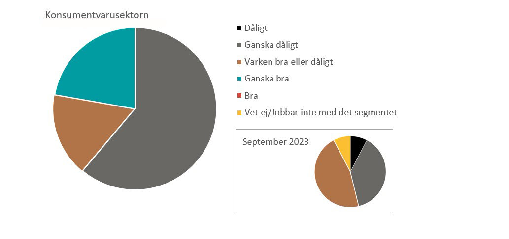 Konjunkturindikator